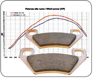 Bremsbeläge Sinter Kymco Maxxer 450I