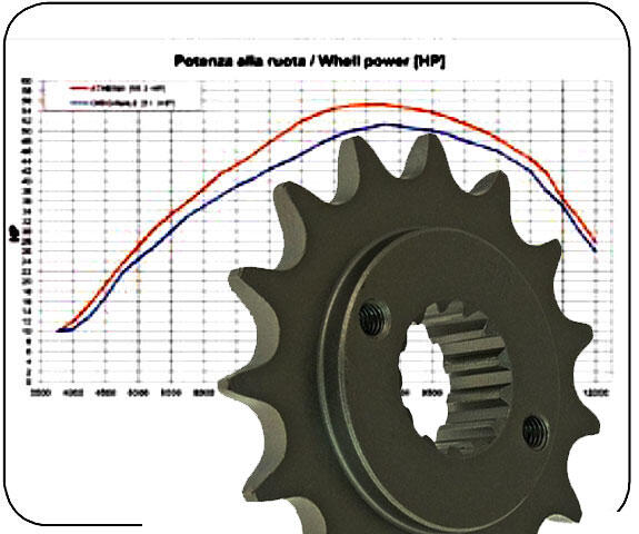 Ritzel Tuning 16 Z für Suzuki LTZ 400 LTR 450