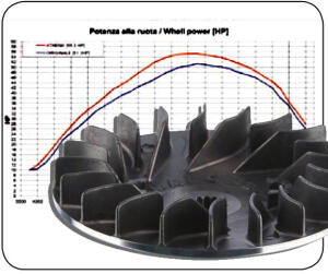 Malossi Riemenscheibe E-Ton Vector 250/300