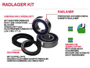 Achslager Radlager für Kymco KXR 250, MXU 250,...