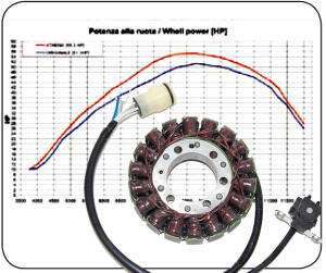 High Power Stator Yamaha YFM 700 R Raptor