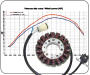High Power Stator Yamaha YFM 700 R Raptor