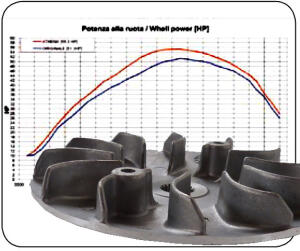 Half pulley Aeon Overland 180