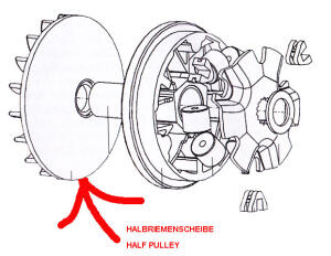 Halbriemenscheibe Kymco Maxxer KXR MXU Mongoose 250/300 Riemenscheibe