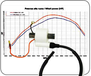 Zündspule Yamaha YFM 250 R Powerzündspule