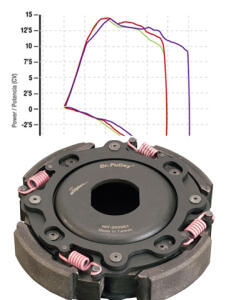 Kupplung Tuning Kymco MXU 250/300