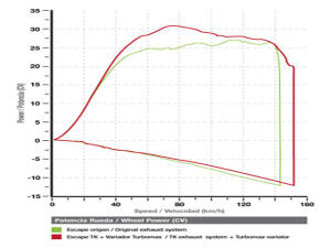 Kupplung Power CF Moto 500