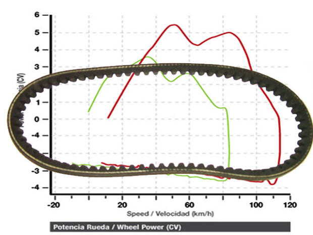 Antriebsriemen Dinli 801-270, 801-300 Keilriemen verstärkt