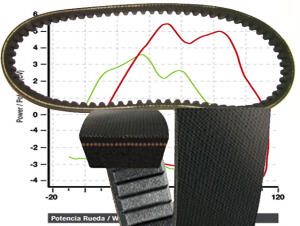 Antriebsriemen Dinli 801-270, 801-300 Keilriemen doppelt verstärkt