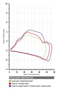Auspuff Masai K50 Kinderquad Tuning