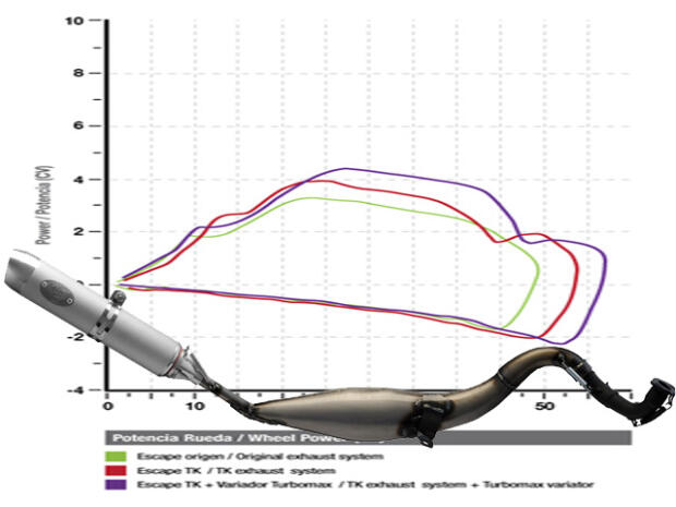 100cc Wiring Diagram Dinli - Wiring Diagram Schemas