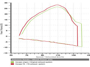 Auspuff für Yamaha DT 125 R/RE/X ca 4 PS Mehrleistung mit ABE