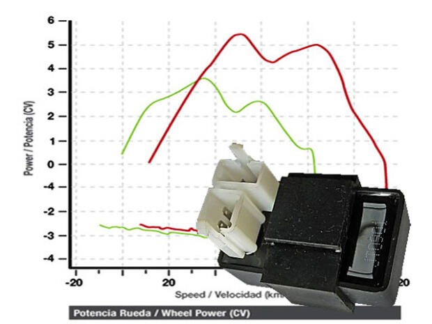 CDI Bashan BS200S-7 / BS200S-7A Quad ATV