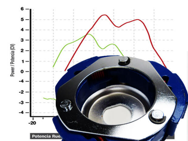 Kupplung Aeon 125-180/190 Cobra LG Overland Powerkupplung