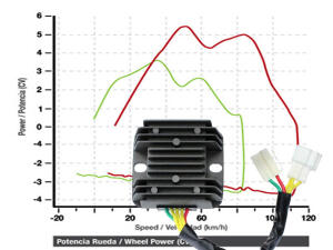 Regulator / Rectifier Hyosung ST 700 I