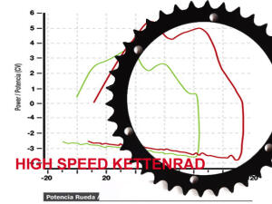 Kettenrad Z38 SMC Barossa, Kreidler, Rex, Sachs 150 - 250 Quad