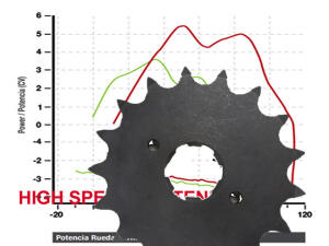 Ritzel Z.16 SMC Bronco 300