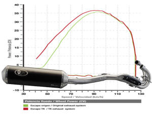 Auspuff Sachs 250 4 Rock Quad mit ABE