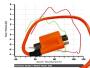 Coil assy ignition SMC / Quadzilla 150 Stinger