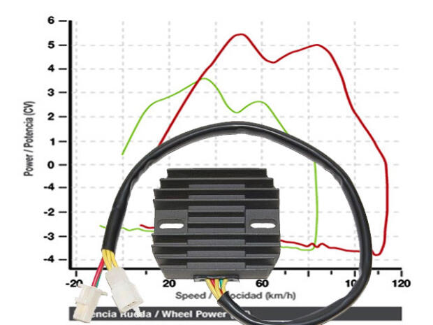 Regulator / Rectifier Honda XR 650 R powerregulator