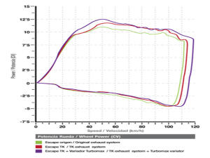 Auspuff Piaggio X8 125 luftgekühlt mit ABE Edelstahl Auspuffanlage