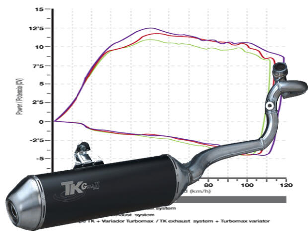 Auspuff für Piaggio X8 / X7 / MP3 125ccm Auspuffanlage