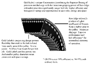 Antriebsriemen Barossa-Skywalker 250 doppelt verstärkt Bando!