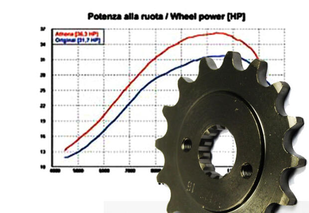 Ritzel Z.16 SMC Barossa RAM Canyon 500 520