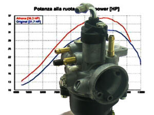 Vergaser Dellorto Nachbau PHVA 17.5 MBK CW 50 Booster...