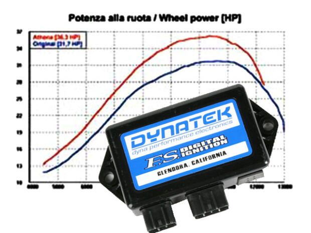 CDI Tuning für Kawasaki KVF 700 Prairie von Dynatek