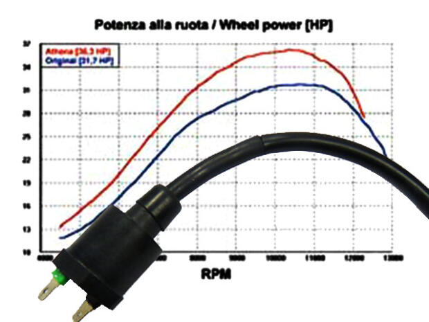 Zündspule SMC Barossa 300 Captain Titan Powerspule