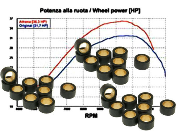 Variator rollers power set Supersonic Interceptor Supercross