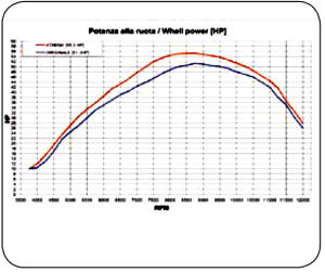 PowerJet Controller Can AM Outlander 650