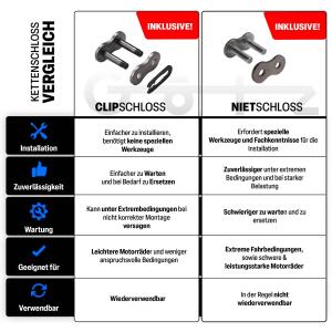 Kettensatz X-Ring für Yamaha XT 600 E 3TB+3UW+3UX
