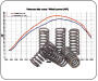 Clutch spring Suzuki DR-Z 400 stronger