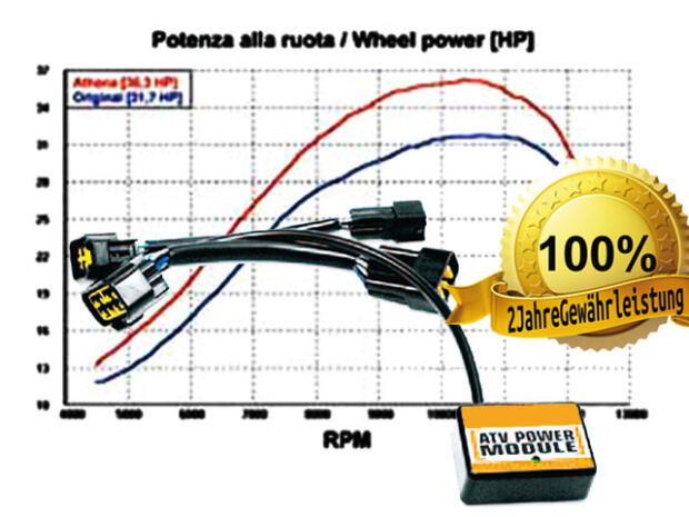 Arctic Cat 650 V-Twin Tuning Module für CDI / ECU
