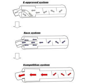 Auspuff mit Tuning Krümmer Suzuki LTZ 400 ab 2009 mit ABE Carbon