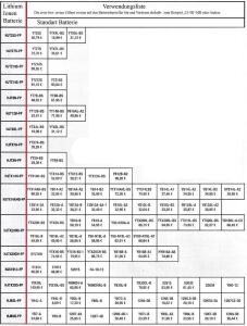 Batterie Lithium-Ionen YTX7A-BS / LITX7A Quad Motorrad Roller