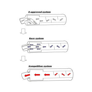 Exhaust SYM 600 Quadlander slip on with e-mark