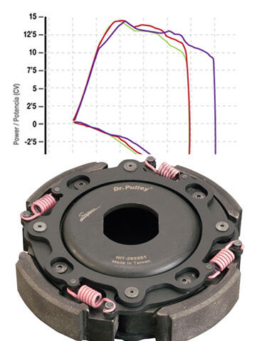 Kupplung Power Suzuki King Quad LTA 700 / 750 Dr. Pulley