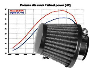 Sport Luftfilter Stahlgewebe Honda MTX 80 C luftgekühlt