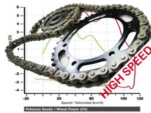 Kettensatz E-Ton Vector 250-300 Quad Tuning verstärkt Z.16/38