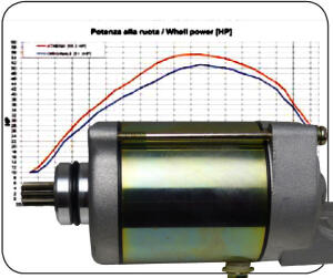 Anlasser Triton Baja 250 / 300 / 400 Starter