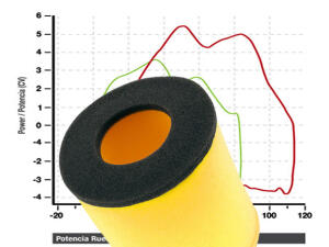 Tuning Luftfilter für Suzuki LTZ400 Kawasaki KFX400 Arctic Cat DVX