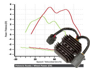 Regulator - Rectifier Kymco Maxxer 250 Mongoose 250
