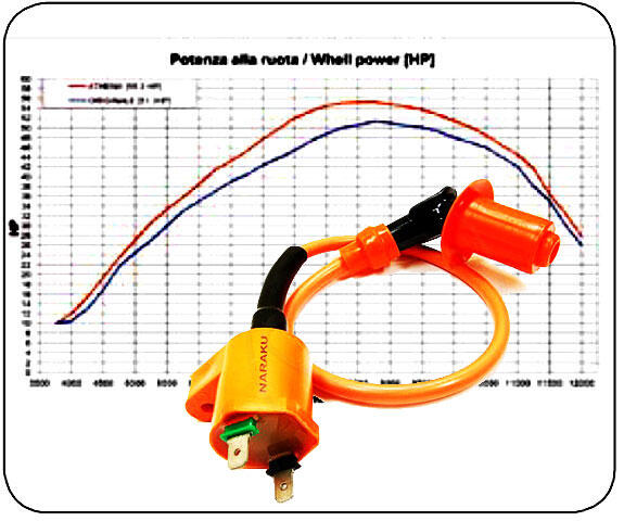 Zündspule TGB Blade / Target 250 / 300 / 325 / 400 / 425 Tuning