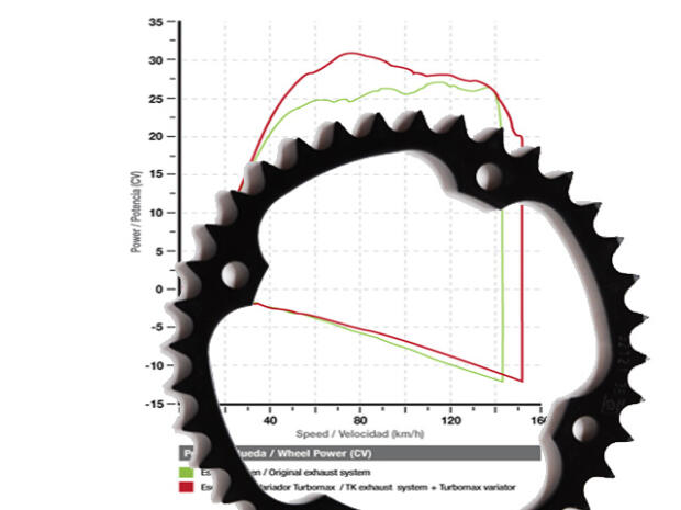 Sprocket SMC Barossa Canyon 520 520RR RAM 500 t.38