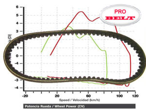 Antriebsriemen Aeon 400 Crossland Cobra Keilriemen