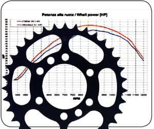 rear sprocket t.38 Suzuki LTZ 400 LT-Z 400, Kawasaki KFX 400, Arctic Cat DVX 400