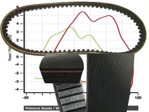 Keilriemen Antriebsriemen für TGB Blade 250